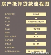 如接近中兴公园的