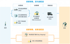 豪瑞设置了四大矩