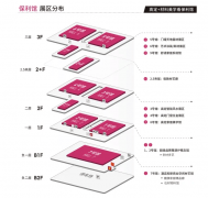 设想师渠道价值开